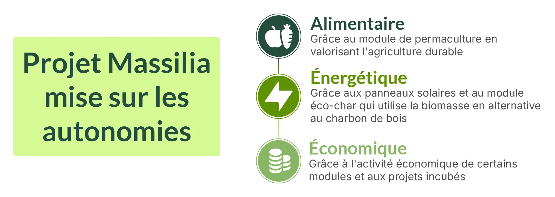 Un centre sur les autonomies