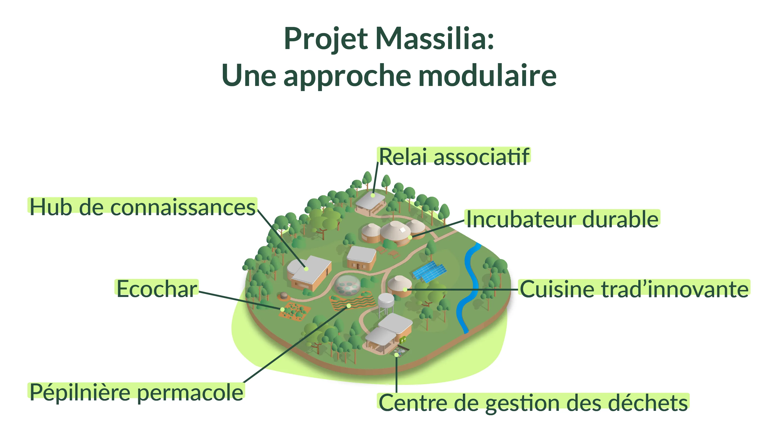 Le centre Massilia, une approche modulaire